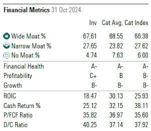 metricas capital group investment company of america