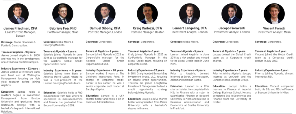 Equipo Algebris Global Credit Opportunities