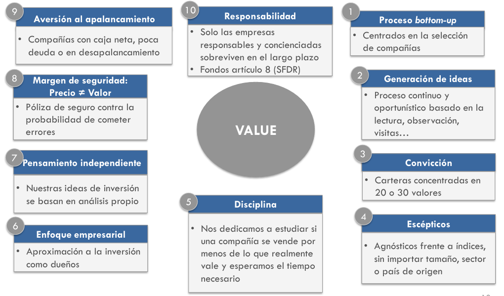 filosofía Magallanes European Equities