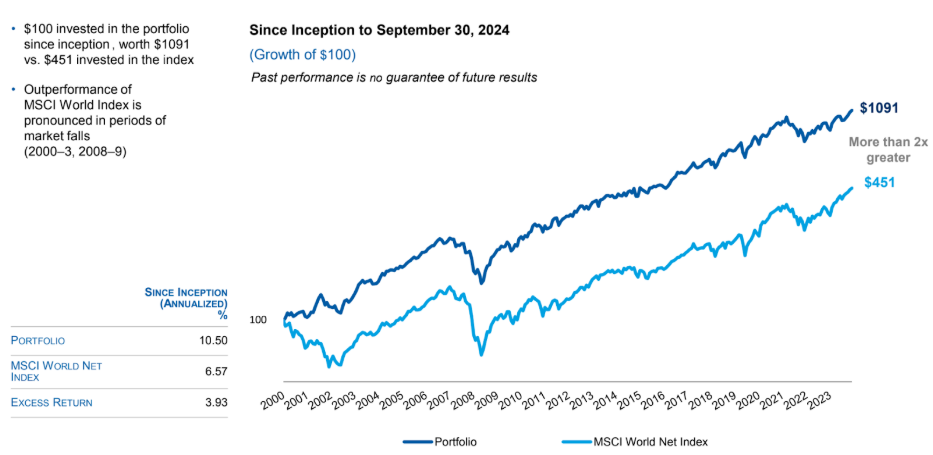 Morgan Stanley Global Brands rentabilidad