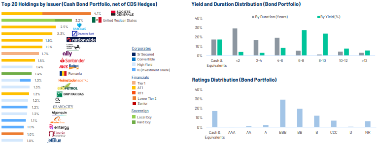 cartera Algebris Global Credit Opportunities