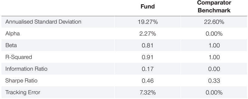 ratios t.rowe price smaller companies