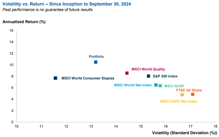 Morgan Stanley Global Brands riesgo