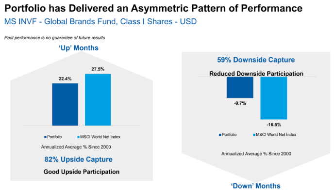Downside Capture y Upside Capture global brands ms