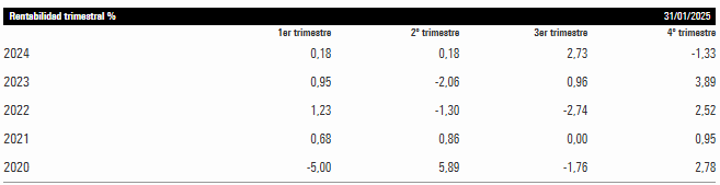 pyrford global total return trimestres