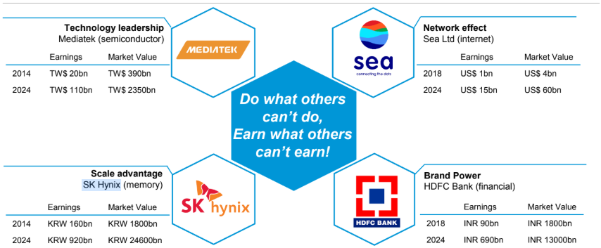 GAM Asia Focus Equity empresas