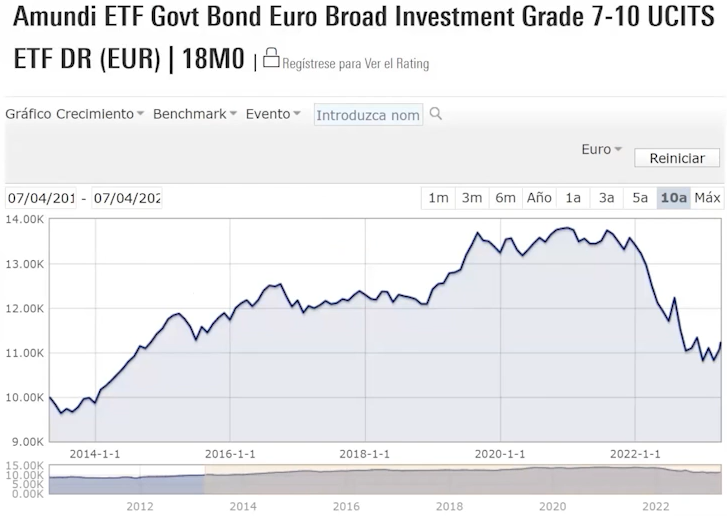 etf govt bond euro broad investment grade