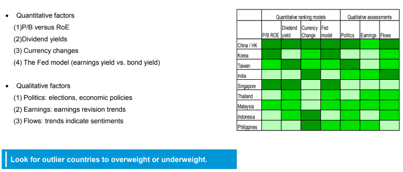 GAM Asia Focus Equity factores