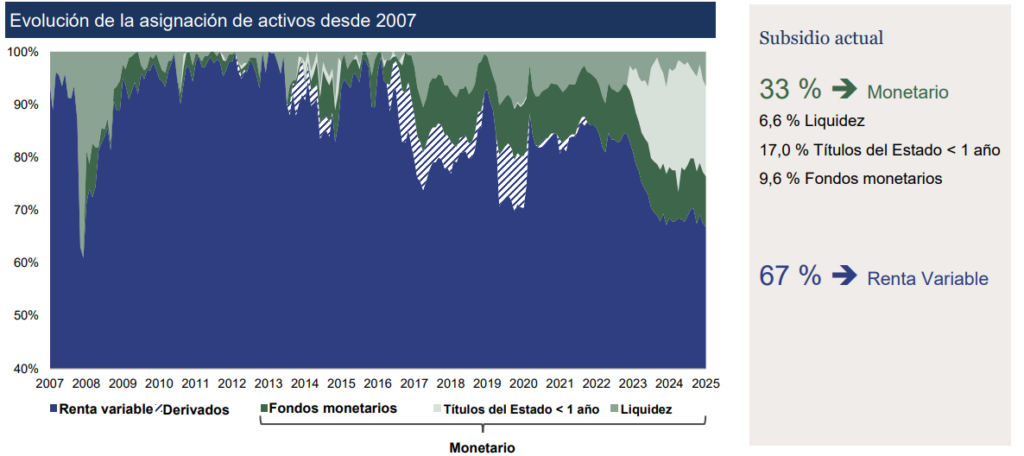asset allocation R-co Valor