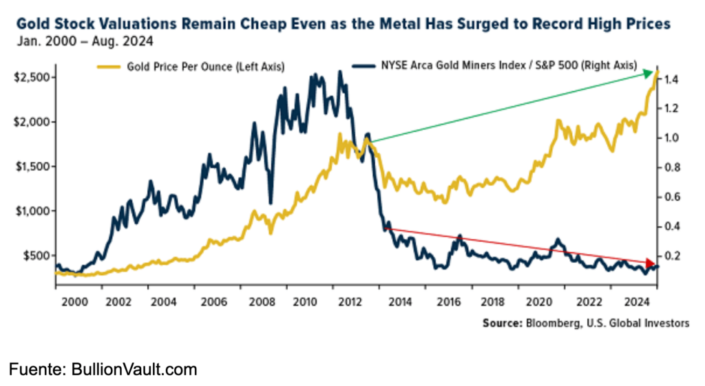 Cómo invertir en oro. Guía para principiantes Cómo invertir en oro. Guía para principiantes