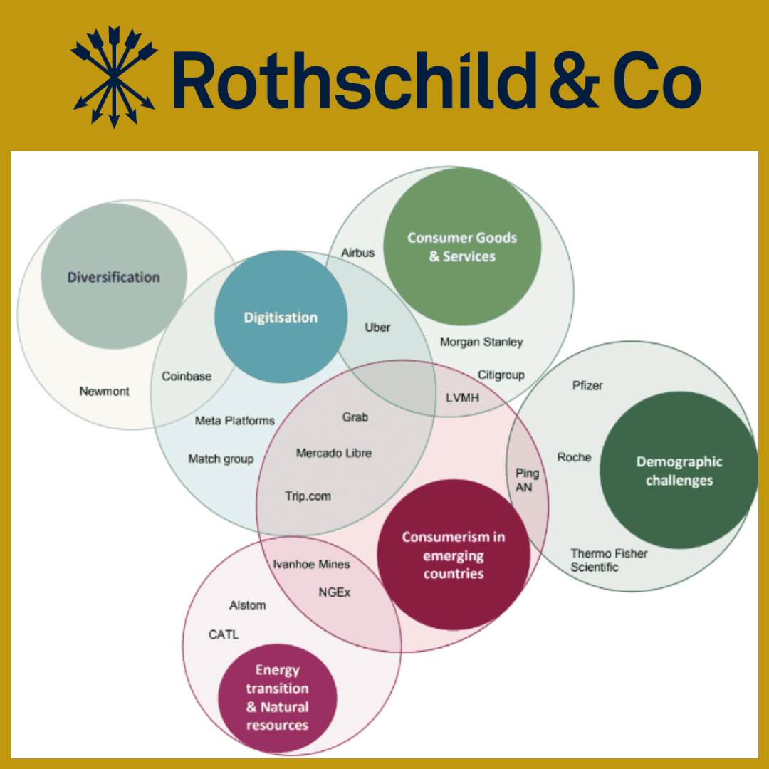 R-co Valor: 30 años de consistencia y buenos resultados