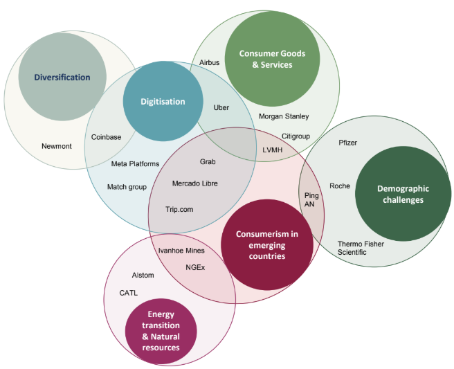 temáticas R-co Valor