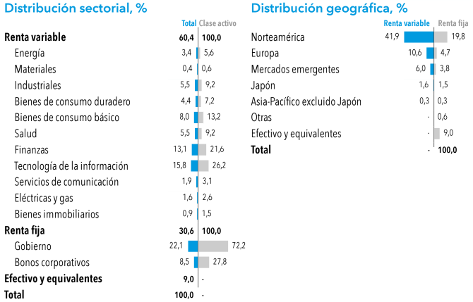 tera capital group global allocation