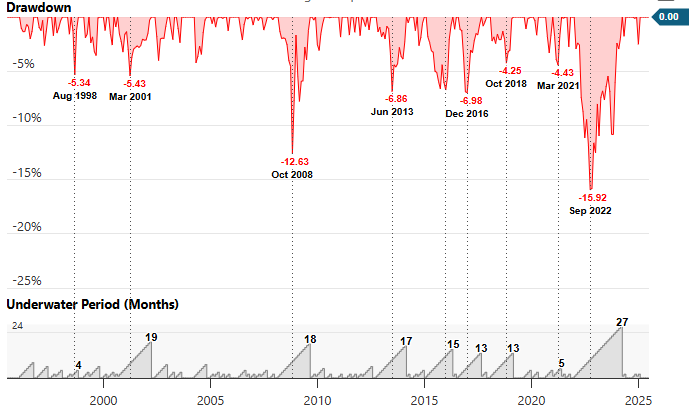 caidas de la cartera permanente