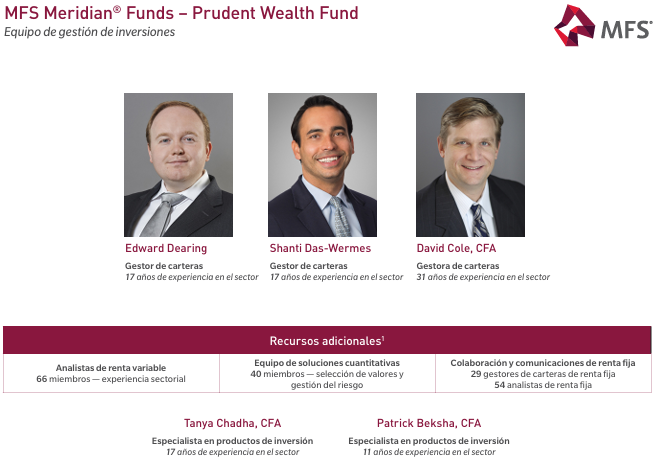 MFS Prudent Wealth equipo