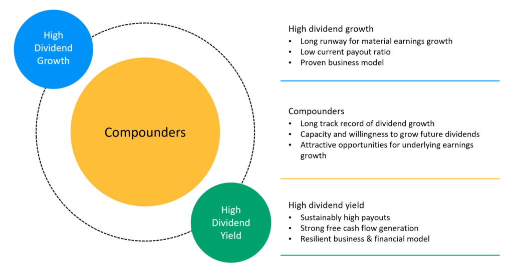 JPMorgan Global Dividend filosofia