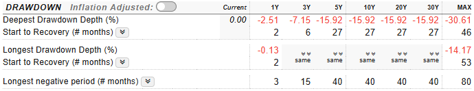 máxima caída cartera permanente