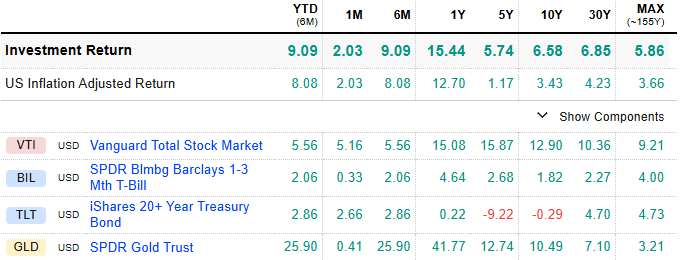 rentabilidad acumulada cartera permanente