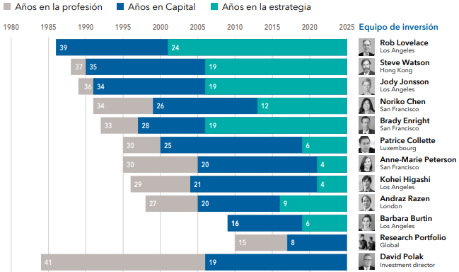 equipo new perspective