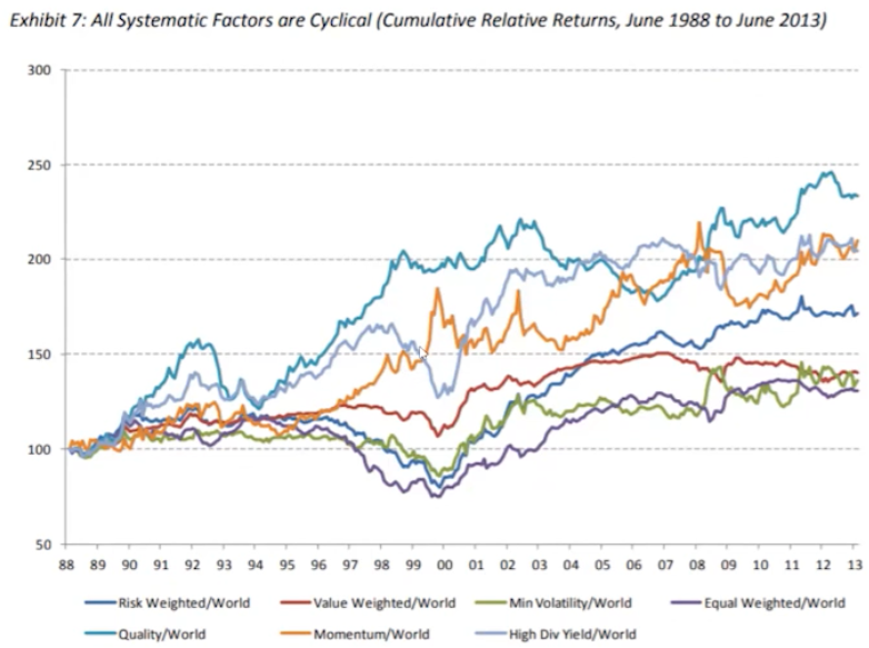 inversión factorial