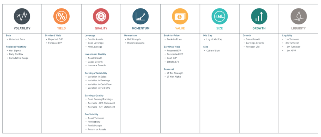 factores de inversión