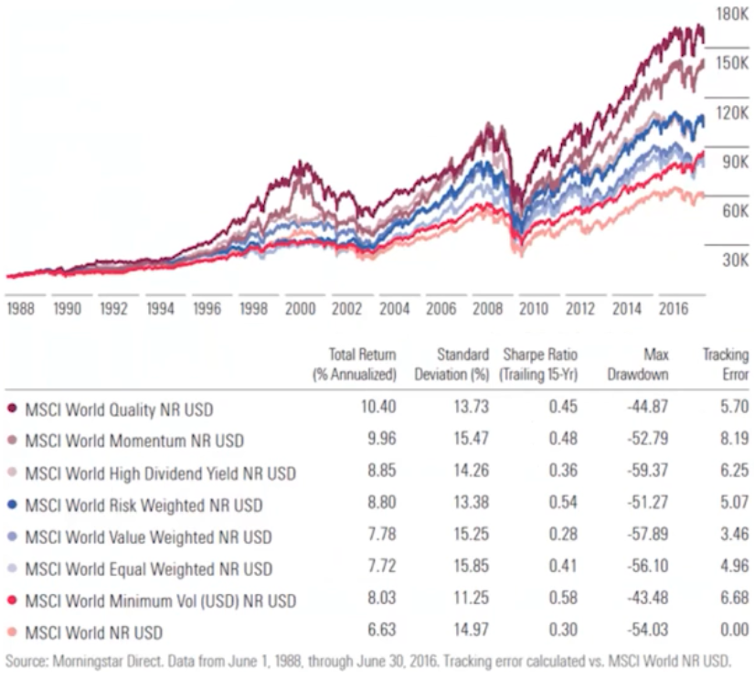 factores contra el msci world