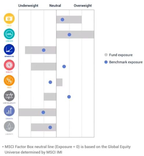 factor box msci