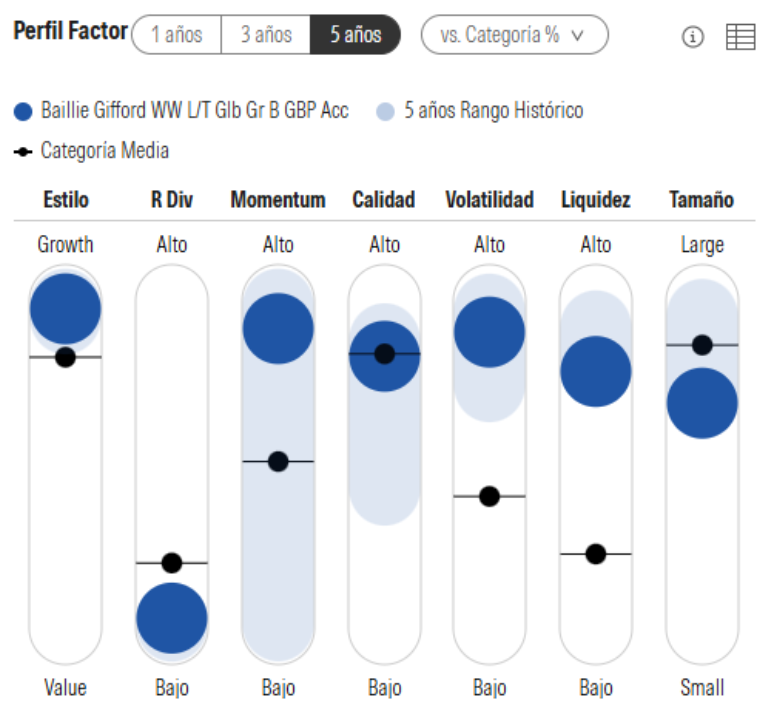 factores morningstar