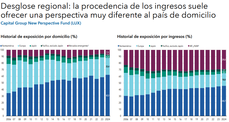 ingresos vs cotización