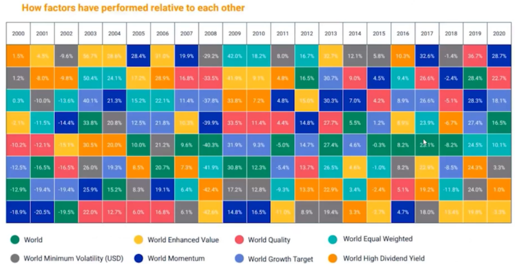 rentabilidad factores inversión