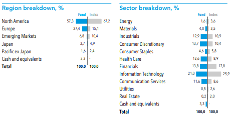 posicionamiento new perspective