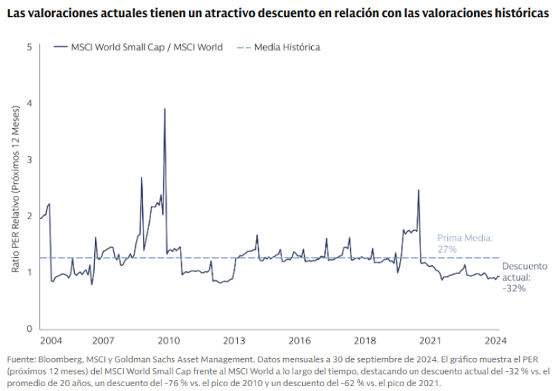 valoraciones small caps