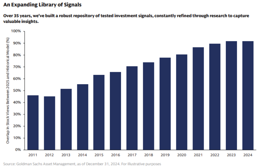Goldman Sachs Global Small Cap CORE Equity Portfolio sistema