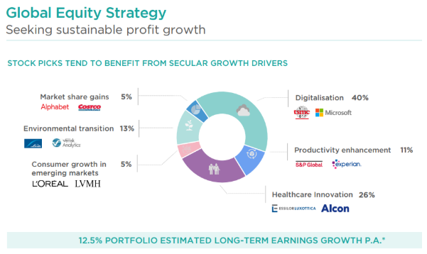 Comgest Growth Global crecimiento