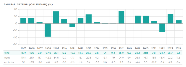 Comgest Growth Global rentabilidad