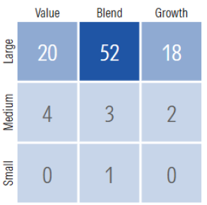factores allspring emerging markets