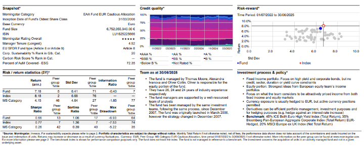Invesco Pan European High Income metricas