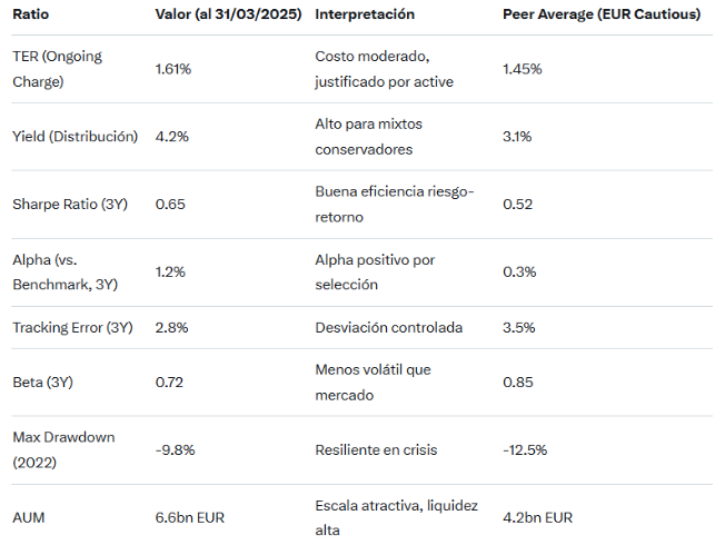 ratios invesco