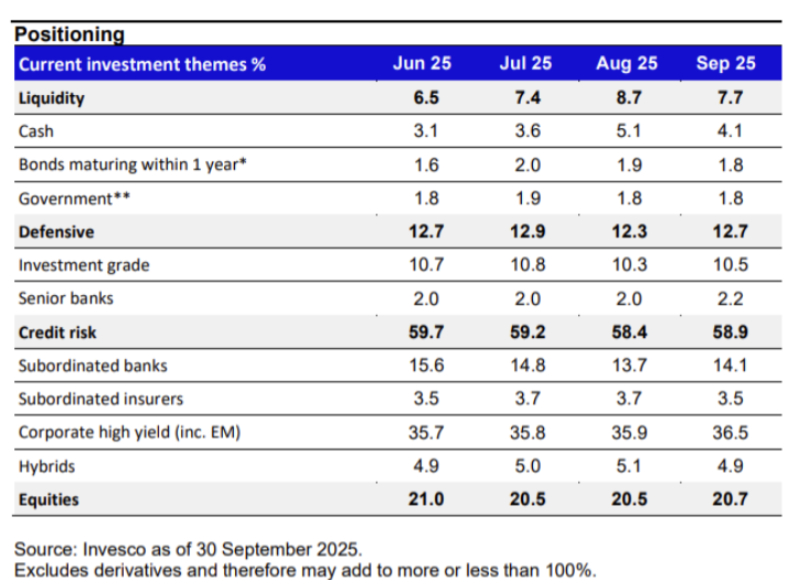 renta fija de la cartera