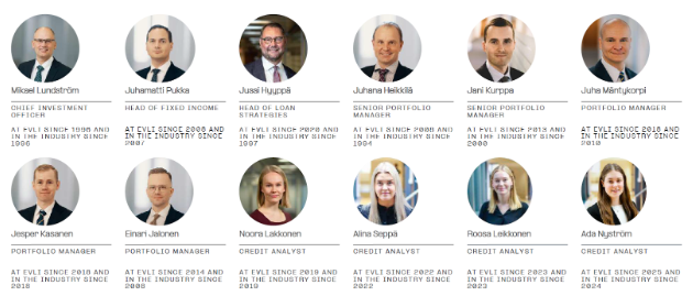 Evli Corporate Bond equipo