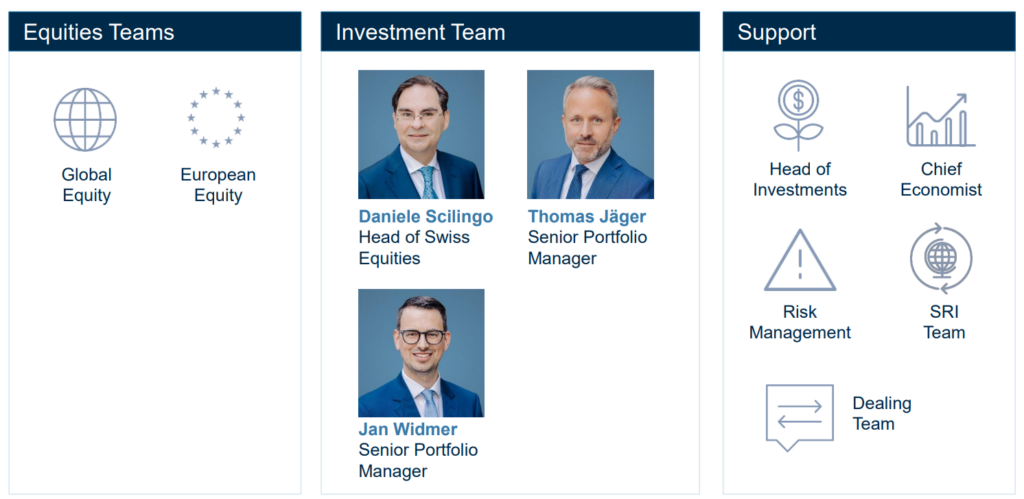 EQUIPO Mirabaud Equities Swiss Small and Mid