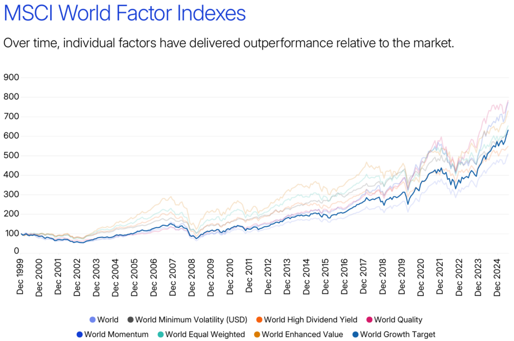 rentabilidad growth