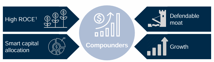 empresas Mirabaud Equities Swiss Small and Mid