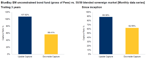 upside y downside capture