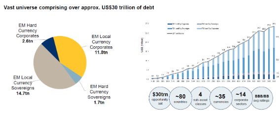 universo de inversion bluebay