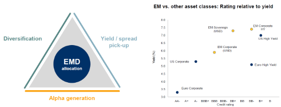 descorrelacion del fondo