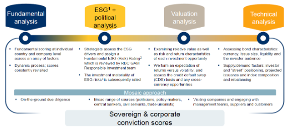 proceso de inversion