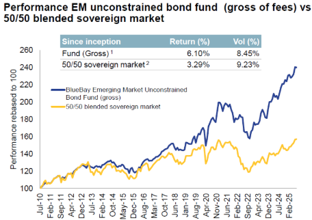 rentabilidad del fondo