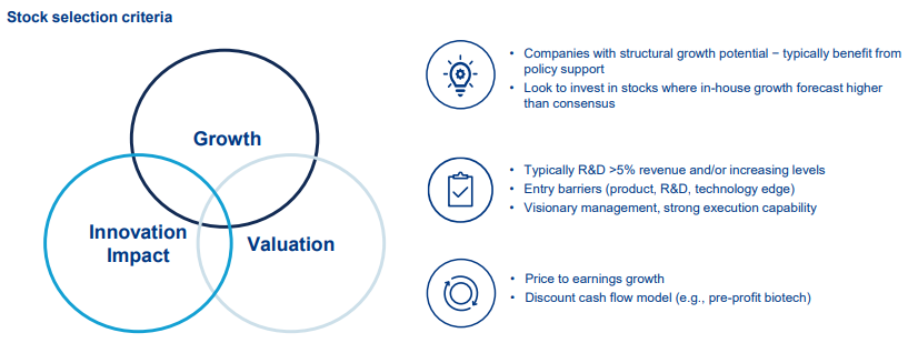 3 pilares Allianz China Future Technologies