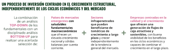 Carmignac Portfolio Emergents